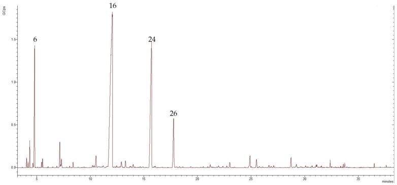 https://cdn.ncbi.nlm.nih.gov/pmc/blobs/2c3f/10343533/28ef5c3197d6/molecules-28-04906-g001.jpg