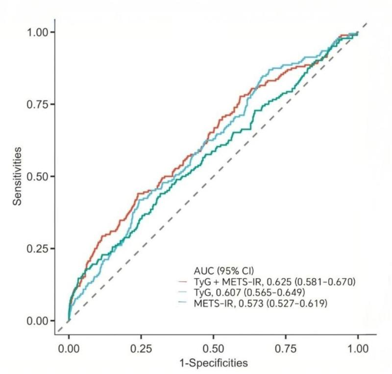 https://cdn.ncbi.nlm.nih.gov/pmc/blobs/2c41/12286391/bc3a0da6ace6/pone.0328150.g002.jpg