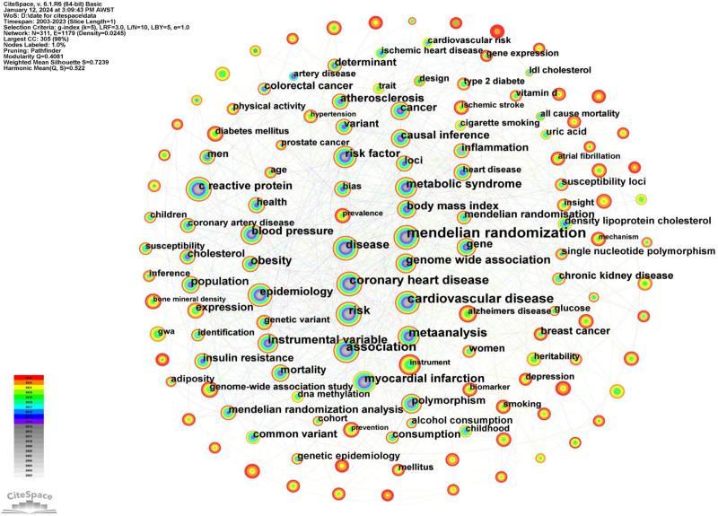 https://cdn.ncbi.nlm.nih.gov/pmc/blobs/2c42/12338239/36a9b9b69642/medi-104-e43764-g002.jpg