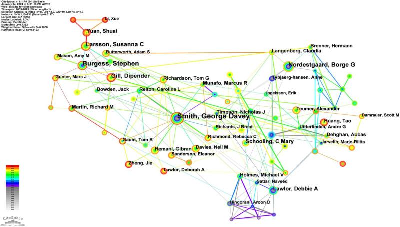 https://cdn.ncbi.nlm.nih.gov/pmc/blobs/2c42/12338239/5befc63a519a/medi-104-e43764-g009.jpg