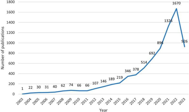 https://cdn.ncbi.nlm.nih.gov/pmc/blobs/2c42/12338239/729463b545c8/medi-104-e43764-g001.jpg