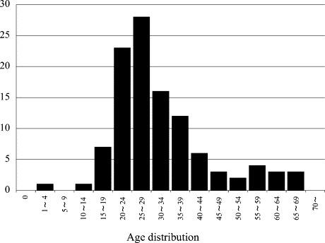 https://cdn.ncbi.nlm.nih.gov/pmc/blobs/2c42/7110222/03ab72310ea8/gr3.jpg