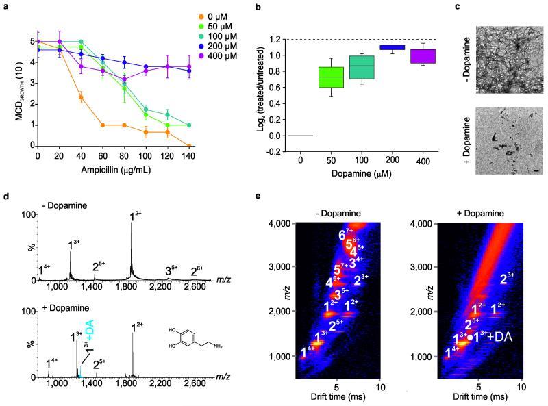 https://cdn.ncbi.nlm.nih.gov/pmc/blobs/2c44/4720988/ca70ec22cb6c/emss-65860-f0005.jpg