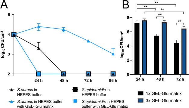 https://cdn.ncbi.nlm.nih.gov/pmc/blobs/2c46/9907351/709ac11ca646/mp2c00902_0005.jpg
