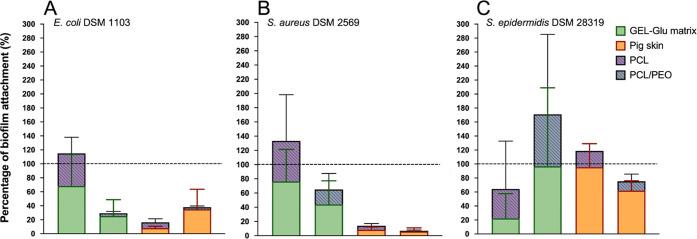 https://cdn.ncbi.nlm.nih.gov/pmc/blobs/2c46/9907351/9bf675e6ab83/mp2c00902_0007.jpg