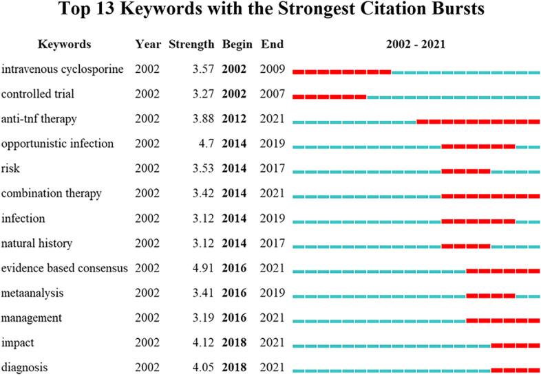 https://cdn.ncbi.nlm.nih.gov/pmc/blobs/2c4e/9238098/39070eeadc90/12938_2022_1011_Fig7_HTML.jpg