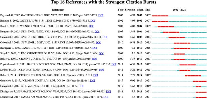 https://cdn.ncbi.nlm.nih.gov/pmc/blobs/2c4e/9238098/6ab9a928a559/12938_2022_1011_Fig5_HTML.jpg