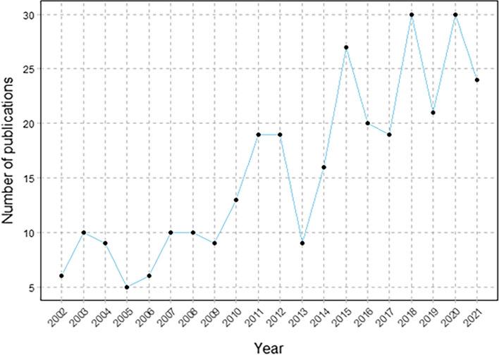 https://cdn.ncbi.nlm.nih.gov/pmc/blobs/2c4e/9238098/f076f5ad42d6/12938_2022_1011_Fig1_HTML.jpg