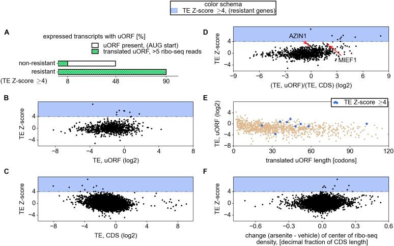 https://cdn.ncbi.nlm.nih.gov/pmc/blobs/2c4f/4383229/1b3ae983e973/elife03971f003.jpg