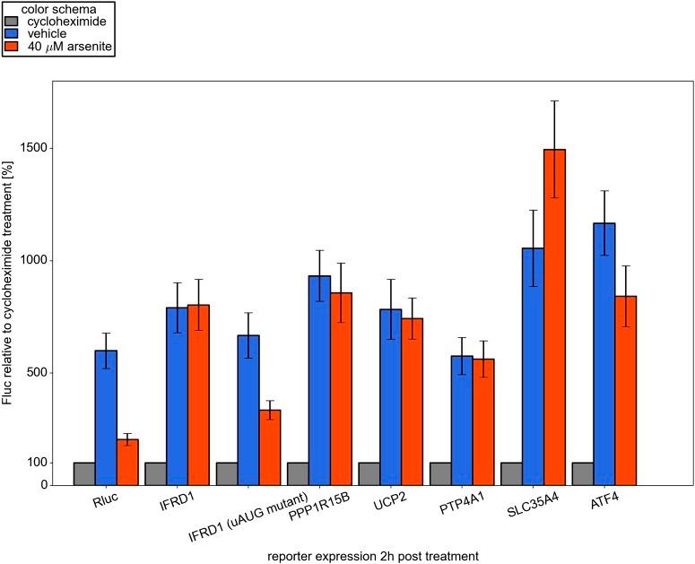 https://cdn.ncbi.nlm.nih.gov/pmc/blobs/2c4f/4383229/392ee2b60064/elife03971fs008.jpg