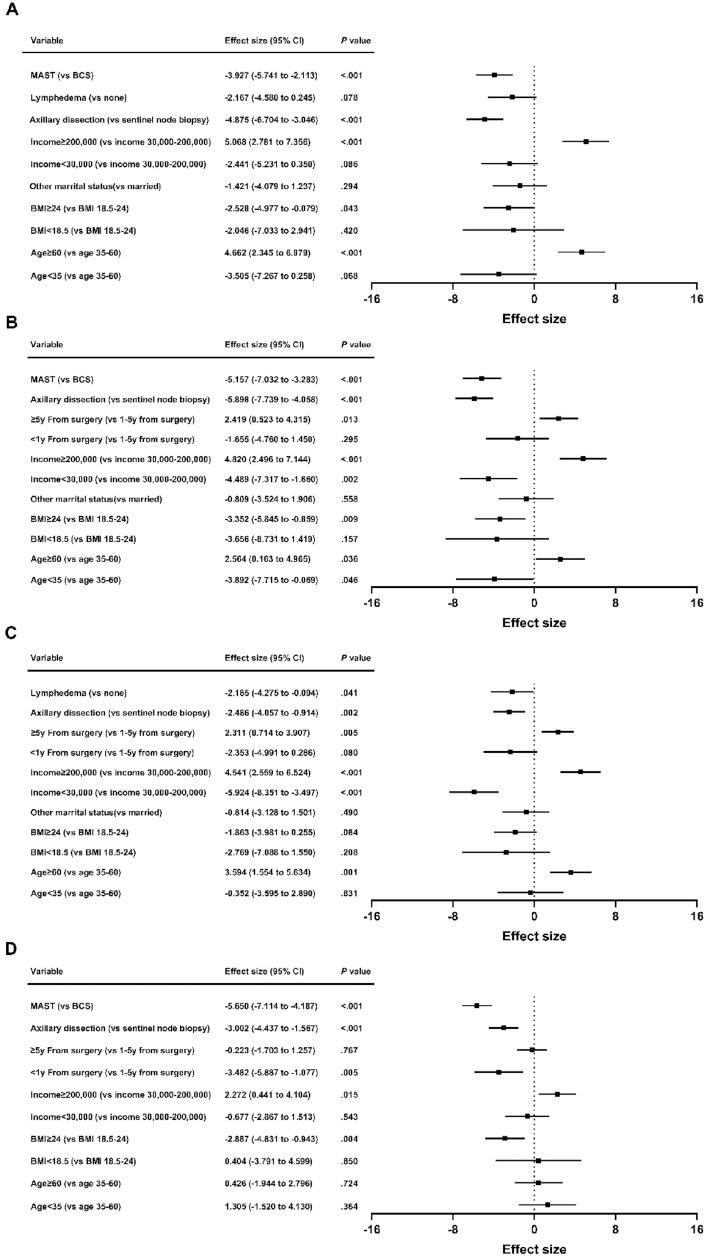https://cdn.ncbi.nlm.nih.gov/pmc/blobs/2c50/11102424/306fce8a0ceb/41598_2024_62105_Fig2_HTML.jpg