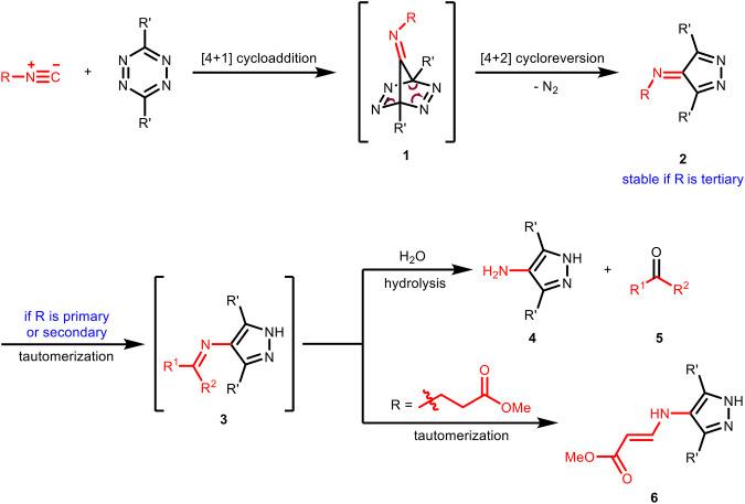 https://cdn.ncbi.nlm.nih.gov/pmc/blobs/2c50/8117350/ba0cf47e88ca/fchem-09-670751-g002.jpg