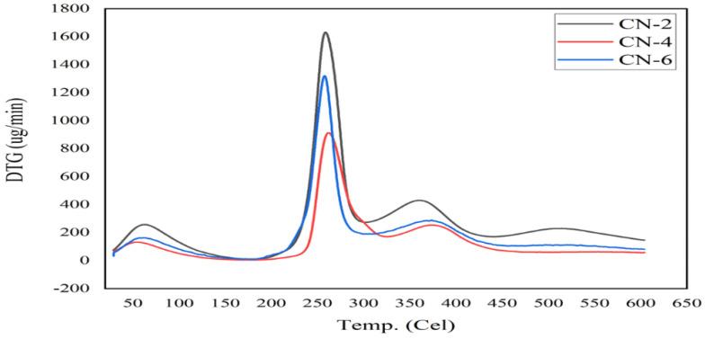 https://cdn.ncbi.nlm.nih.gov/pmc/blobs/2c51/10058275/6376f7fbe0c2/polymers-15-01530-g008.jpg