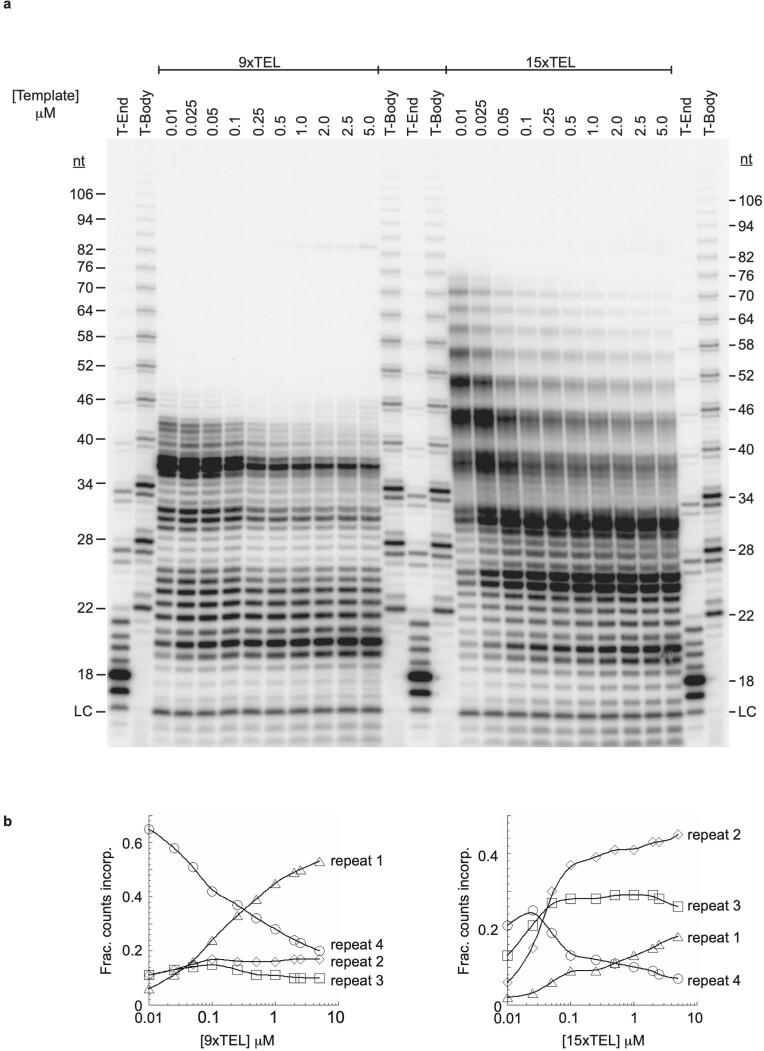 https://cdn.ncbi.nlm.nih.gov/pmc/blobs/2c51/9402439/302c858f48b1/41586_2022_4930_Fig8_ESM.jpg
