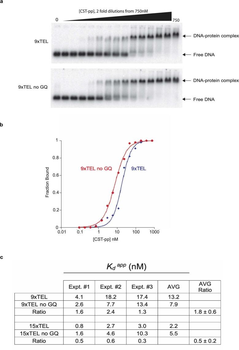 https://cdn.ncbi.nlm.nih.gov/pmc/blobs/2c51/9402439/965a417036d1/41586_2022_4930_Fig12_ESM.jpg