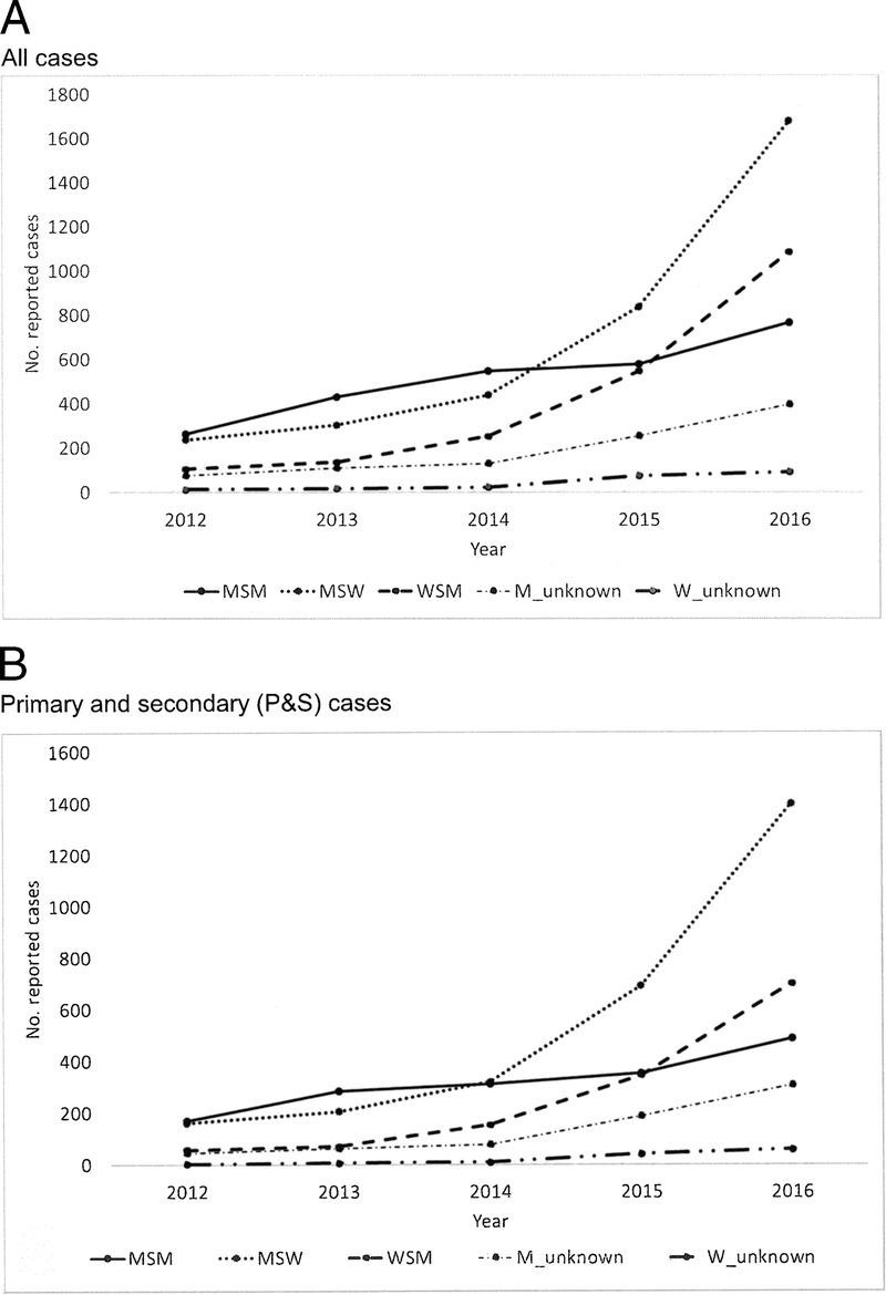https://cdn.ncbi.nlm.nih.gov/pmc/blobs/2c54/5815645/ed4dc77e8c94/olq-45-139-g002.jpg