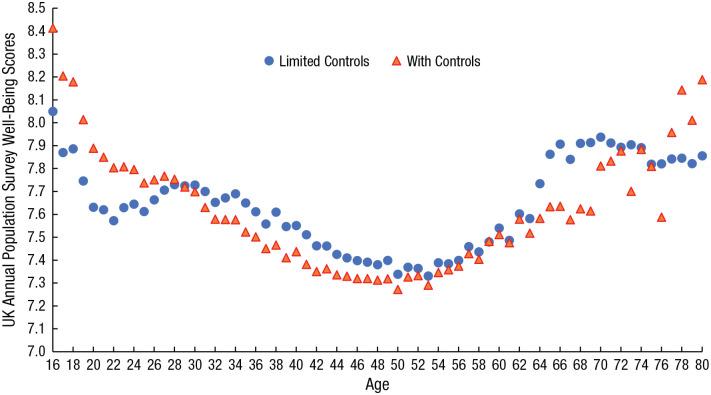 https://cdn.ncbi.nlm.nih.gov/pmc/blobs/2c54/8564252/282e920f8933/10.1177_17456916211008823-fig1.jpg