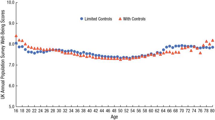 https://cdn.ncbi.nlm.nih.gov/pmc/blobs/2c54/8564252/c44a2050fdd7/10.1177_17456916211008823-fig2.jpg