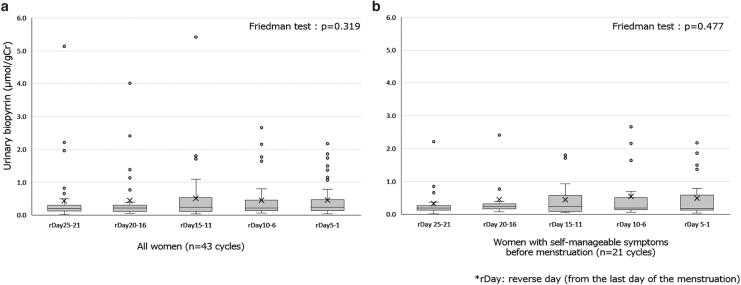 https://cdn.ncbi.nlm.nih.gov/pmc/blobs/2c55/10758543/2e89fe465497/whr.2023.0074_figure3.jpg