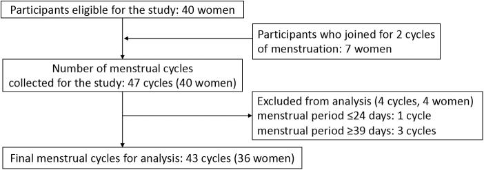 https://cdn.ncbi.nlm.nih.gov/pmc/blobs/2c55/10758543/71b4fd1d7bf1/whr.2023.0074_figure1.jpg