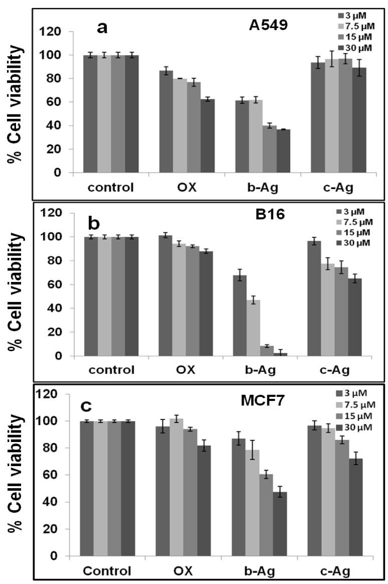 https://cdn.ncbi.nlm.nih.gov/pmc/blobs/2c56/3915094/3ba29579b671/thnov04p0316g007.jpg