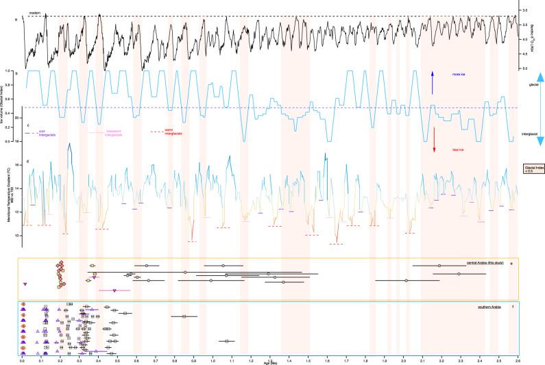 https://cdn.ncbi.nlm.nih.gov/pmc/blobs/2c57/12018461/31d113da7b85/41586_2025_8859_Fig12_ESM.jpg