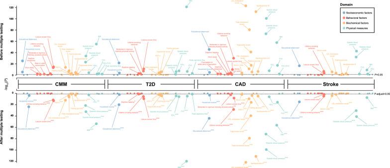 https://cdn.ncbi.nlm.nih.gov/pmc/blobs/2c58/12143095/cfa84a0d0e62/12933_2025_2790_Fig4_HTML.jpg