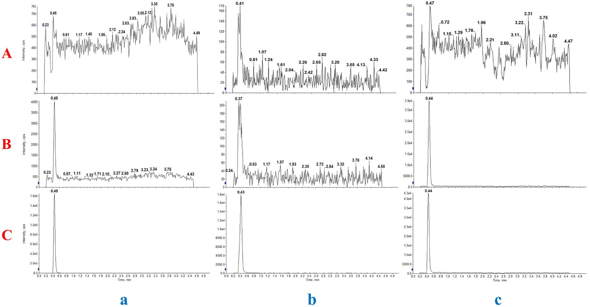 https://cdn.ncbi.nlm.nih.gov/pmc/blobs/2c5b/11299271/837ff63603db/40360_2024_757_Fig3_HTML.jpg
