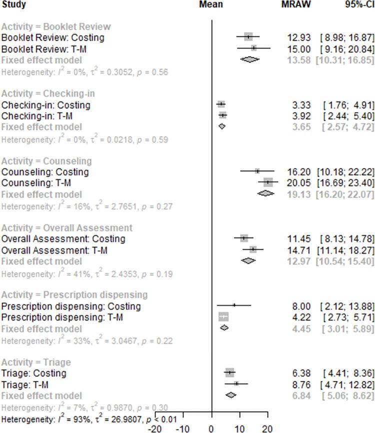 https://cdn.ncbi.nlm.nih.gov/pmc/blobs/2c5c/10852328/4b90b6e378e7/pone.0296734.g003.jpg