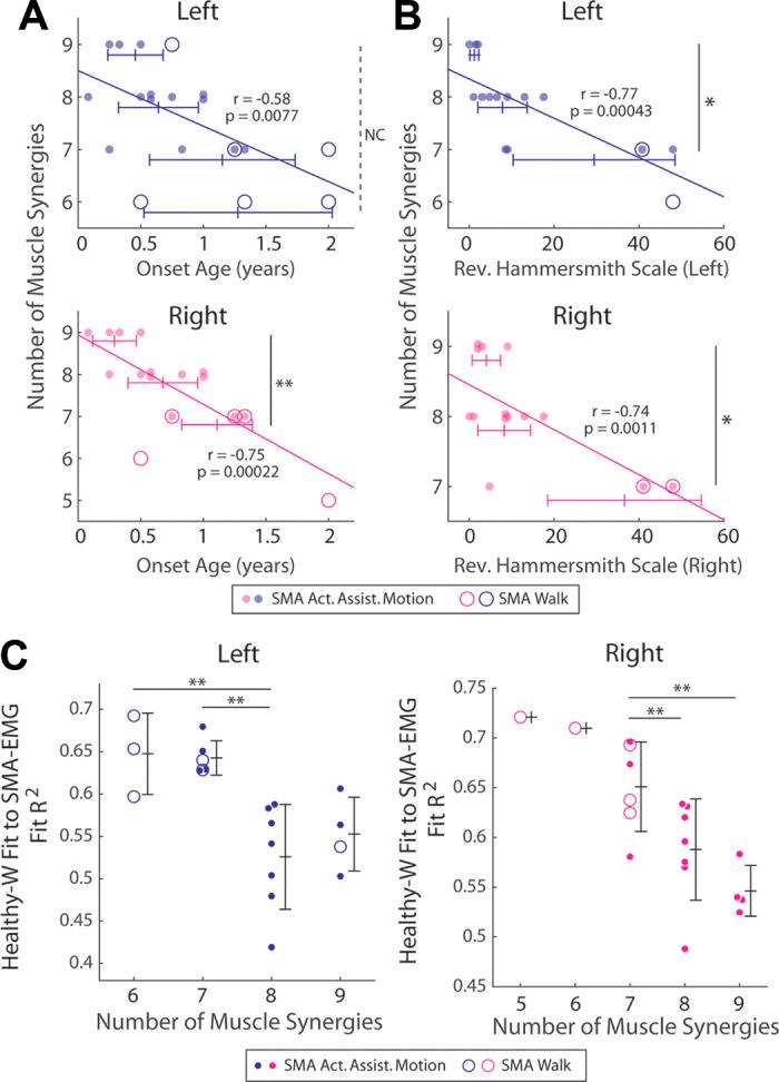 https://cdn.ncbi.nlm.nih.gov/pmc/blobs/2c5c/11321722/6d98773d1fcf/jn.00513.2022_f007.jpg