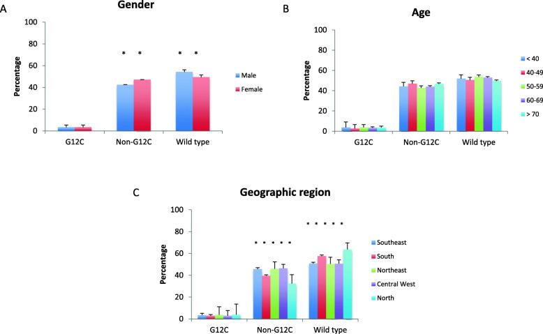https://cdn.ncbi.nlm.nih.gov/pmc/blobs/2c5d/7905642/2c2535d271c8/12885_2021_7884_Fig3_HTML.jpg
