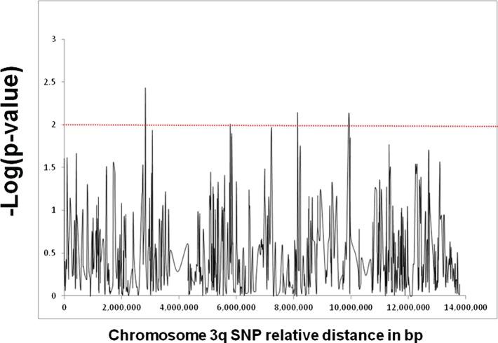https://cdn.ncbi.nlm.nih.gov/pmc/blobs/2c5e/4781855/bff7507d9269/fendo-07-00021-g001.jpg
