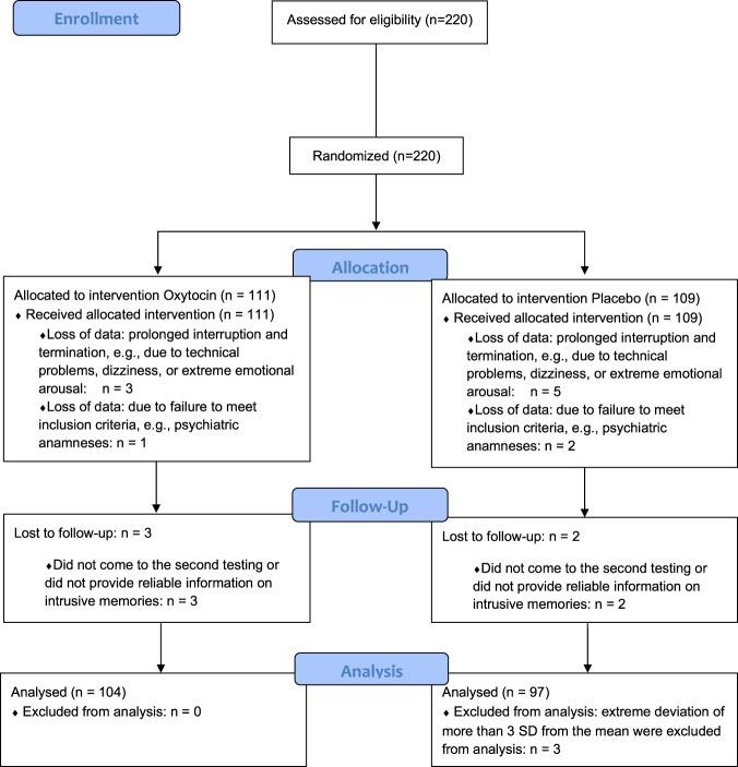 https://cdn.ncbi.nlm.nih.gov/pmc/blobs/2c5e/8938422/71aeb1979098/41386_2021_1247_Fig1_HTML.jpg
