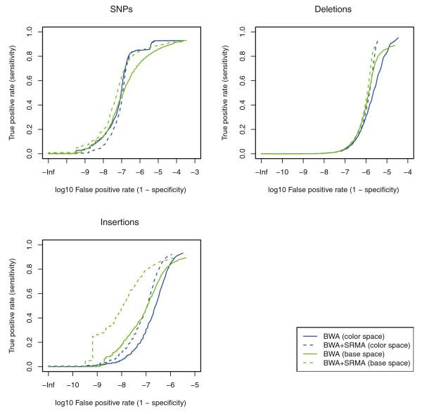 https://cdn.ncbi.nlm.nih.gov/pmc/blobs/2c5f/3218665/47f7ab1b4efb/gb-2010-11-10-r99-1.jpg
