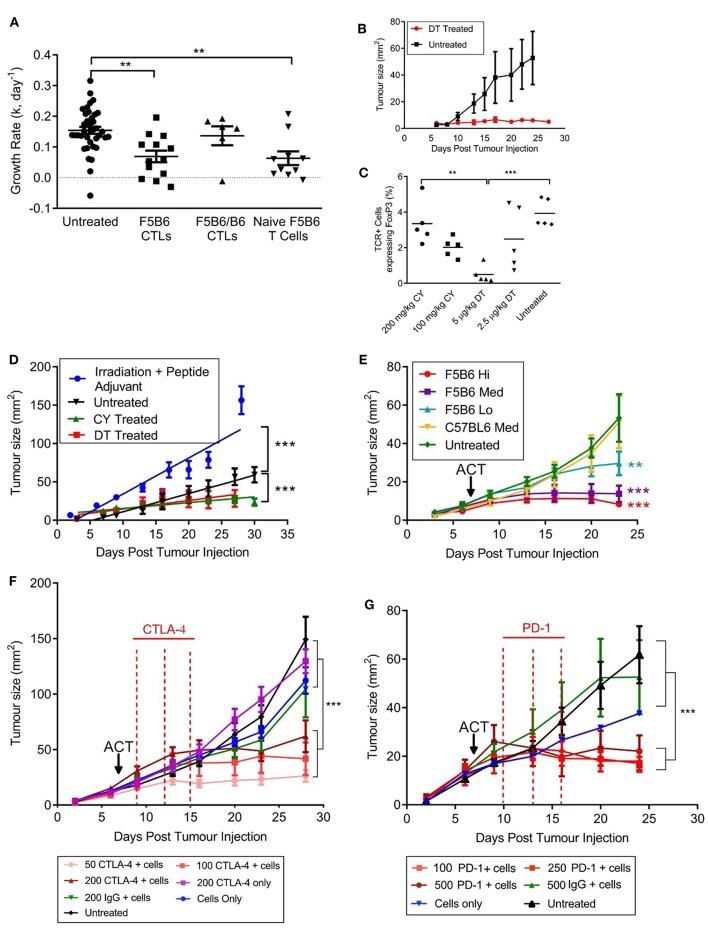 https://cdn.ncbi.nlm.nih.gov/pmc/blobs/2c5f/6582763/9b34b08f7b80/fimmu-10-01321-g0001.jpg