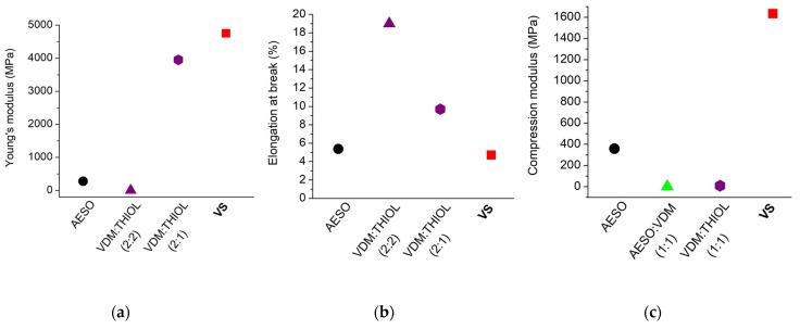 https://cdn.ncbi.nlm.nih.gov/pmc/blobs/2c5f/9781298/3ad3edb65755/polymers-14-05361-g006.jpg