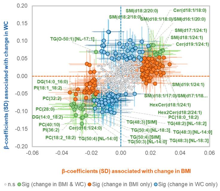 https://cdn.ncbi.nlm.nih.gov/pmc/blobs/2c60/8471381/2577eced1e62/metabolites-11-00646-g003.jpg