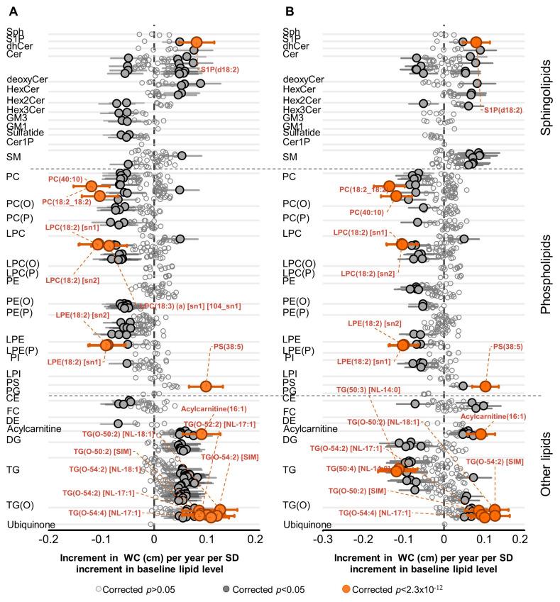 https://cdn.ncbi.nlm.nih.gov/pmc/blobs/2c60/8471381/c8d5e33f73bb/metabolites-11-00646-g001.jpg