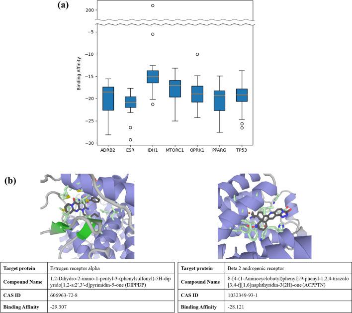 https://cdn.ncbi.nlm.nih.gov/pmc/blobs/2c61/9175487/4acd1bda1aa5/12859_2022_4752_Fig3_HTML.jpg