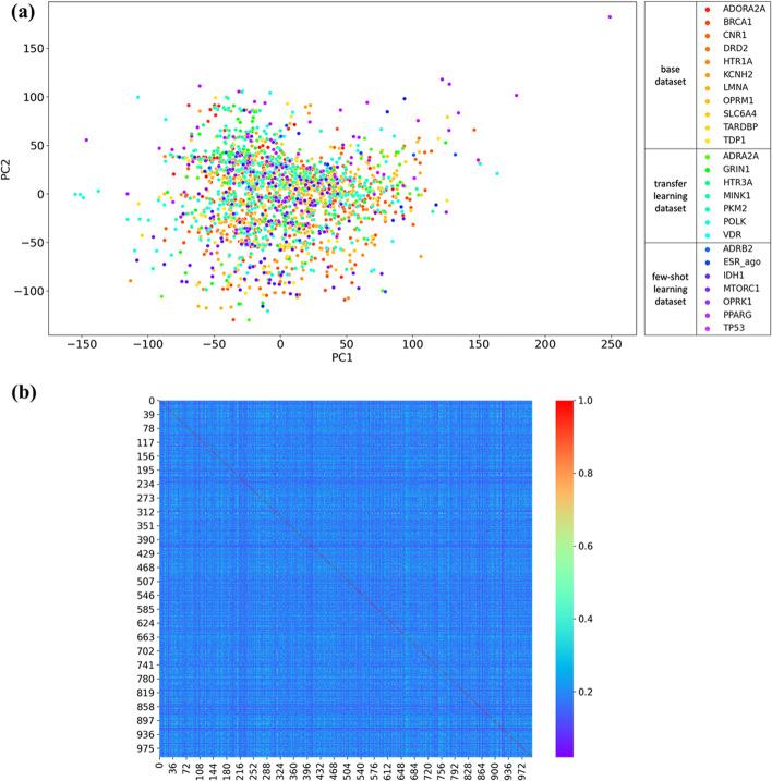 https://cdn.ncbi.nlm.nih.gov/pmc/blobs/2c61/9175487/934fac29190a/12859_2022_4752_Fig2_HTML.jpg