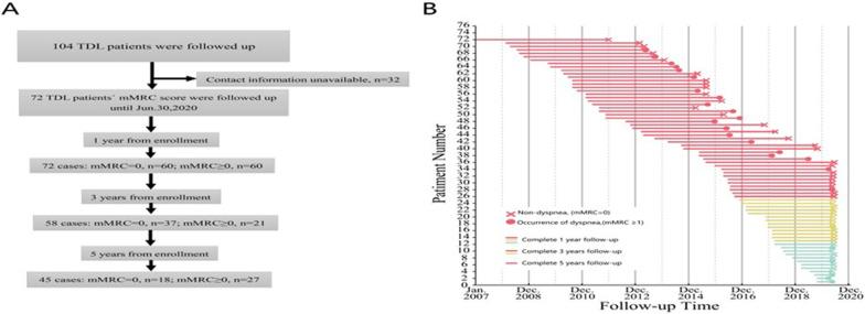 https://cdn.ncbi.nlm.nih.gov/pmc/blobs/2c61/9476694/4cf67225f691/12890_2022_2139_Fig1_HTML.jpg