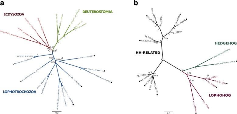 https://cdn.ncbi.nlm.nih.gov/pmc/blobs/2c65/5103448/79eac148c773/12864_2016_3080_Fig7_HTML.jpg