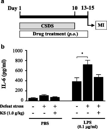 https://cdn.ncbi.nlm.nih.gov/pmc/blobs/2c66/5415730/cecd70ab9458/12974_2017_876_Fig5_HTML.jpg