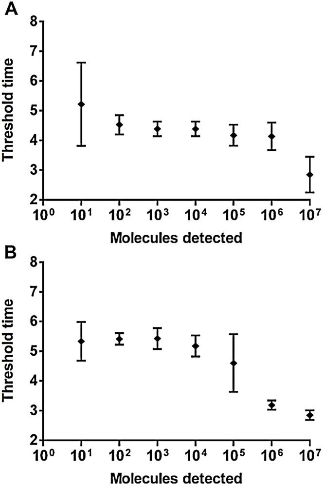 https://cdn.ncbi.nlm.nih.gov/pmc/blobs/2c66/7106543/7932dcce9934/gr4_lrg.jpg