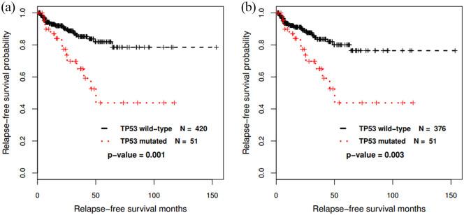 https://cdn.ncbi.nlm.nih.gov/pmc/blobs/2c66/8980432/e13a2089e50f/10.1177_11769351221087046-fig1.jpg