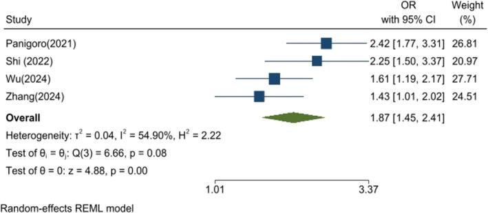https://cdn.ncbi.nlm.nih.gov/pmc/blobs/2c68/11976027/5fd4d40dc99c/CNR2-8-e70194-g003.jpg