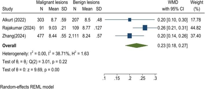https://cdn.ncbi.nlm.nih.gov/pmc/blobs/2c68/11976027/b3ba365ba76b/CNR2-8-e70194-g006.jpg