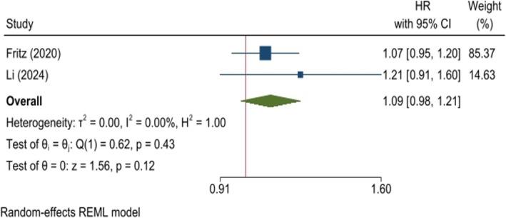 https://cdn.ncbi.nlm.nih.gov/pmc/blobs/2c68/11976027/d3c979e076b6/CNR2-8-e70194-g004.jpg