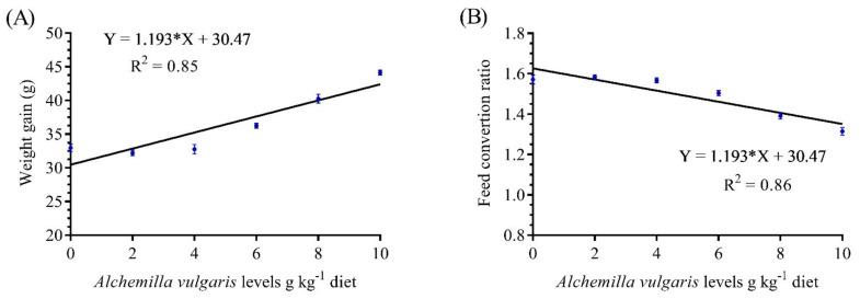 https://cdn.ncbi.nlm.nih.gov/pmc/blobs/2c6a/9404728/e3ee392abd88/antioxidants-11-01494-g001.jpg