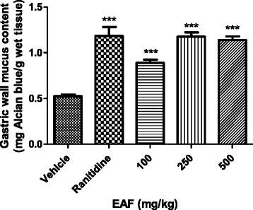 https://cdn.ncbi.nlm.nih.gov/pmc/blobs/2c6b/4765037/76cd398c4a2e/12906_2016_1041_Fig5_HTML.jpg